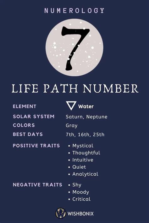 Life path number 7 - Tips For Life Path Number 7. If you are a life path number of seven, here are some tips to help you to live your best life! Stay connected to your inner wisdom. This means staying in touch with your intuition and allowing yourself time for introspection. Be patient with yourself, and remember that the journey of self-discovery is never-ending ...